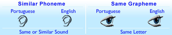 Similar Phoneme, Same Grapheme