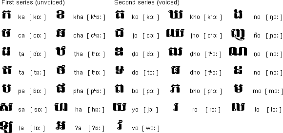 Samples of some of the symbols in the Khmer agubida