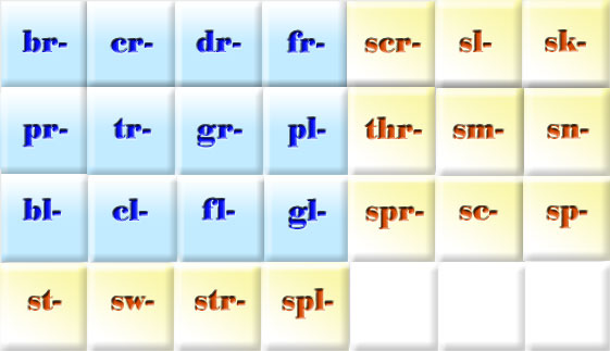 spanish-consonant-clusters